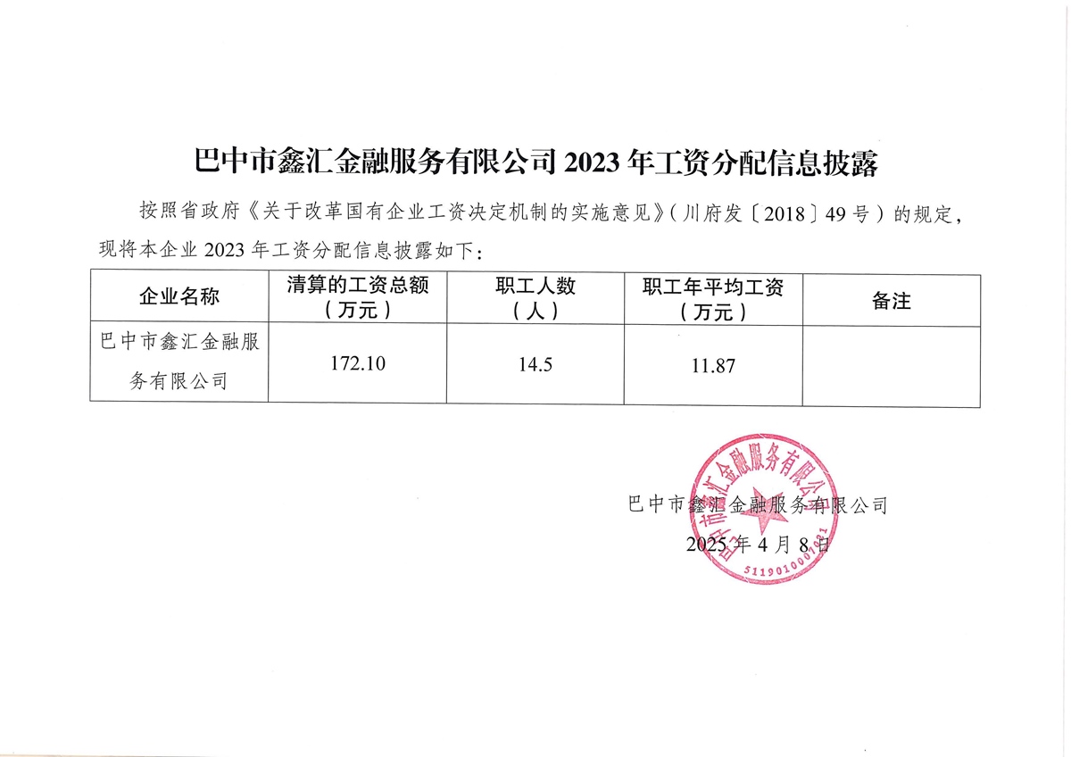 巴中市鑫匯金融服務有限公司2023年工資分配信息披露